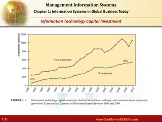 Laudon MIS13 ch01: Information Systems in Global Business Today. | PPT