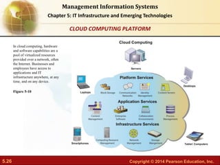 5.26 Copyright © 2014 Pearson Education, Inc.
Management Information Systems
Chapter 5: IT Infrastructure and Emerging Technologies
In cloud computing, hardware
and software capabilities are a
pool of virtualized resources
provided over a network, often
the Internet. Businesses and
employees have access to
applications and IT
infrastructure anywhere, at any
time, and on any device.
Figure 5-10
CLOUD COMPUTING PLATFORM
 