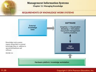 Laudon_MIS13_ch11.ppt management info_sy | PPT
