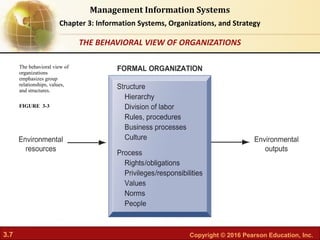 3.7 Copyright © 2016 Pearson Education, Inc.
Management Information Systems
Chapter 3: Information Systems, Organizations, and Strategy
THE BEHAVIORAL VIEW OF ORGANIZATIONS
The behavioral view of
organizations
emphasizes group
relationships, values,
and structures.
FIGURE 3-3
 