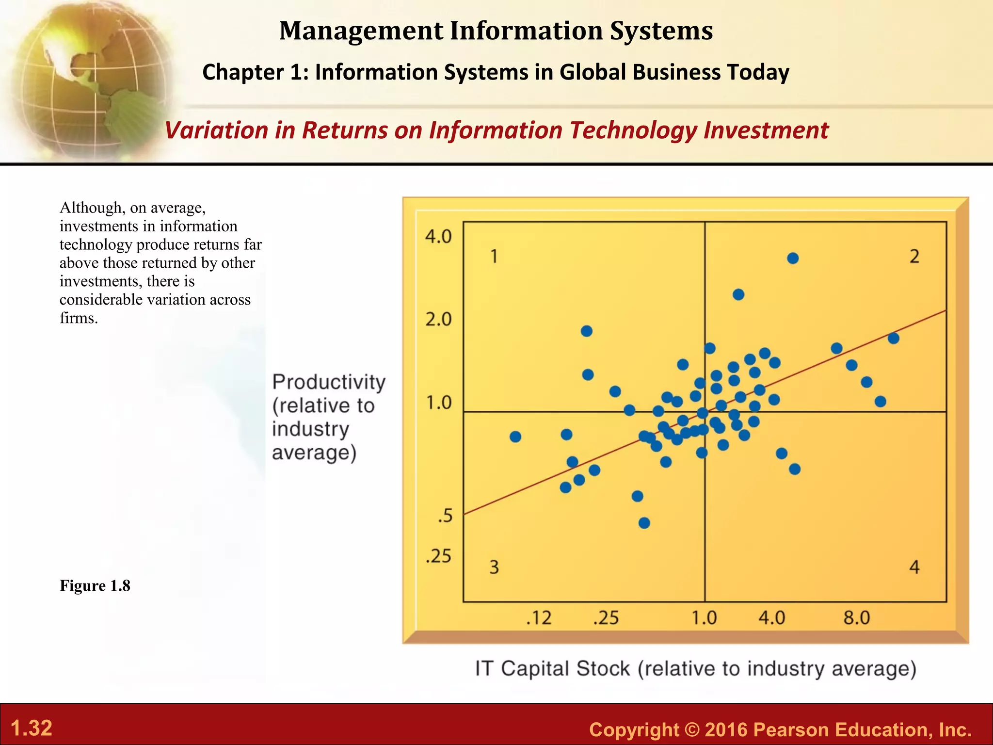 1.32 Copyright © 2016 Pearson Education, Inc.
Management Information Systems
Chapter 1: Information Systems in Global Business Today
Although, on average,
investments in information
technology produce returns far
above those returned by other
investments, there is
considerable variation across
firms.
Figure 1.8
Variation in Returns on Information Technology Investment
 