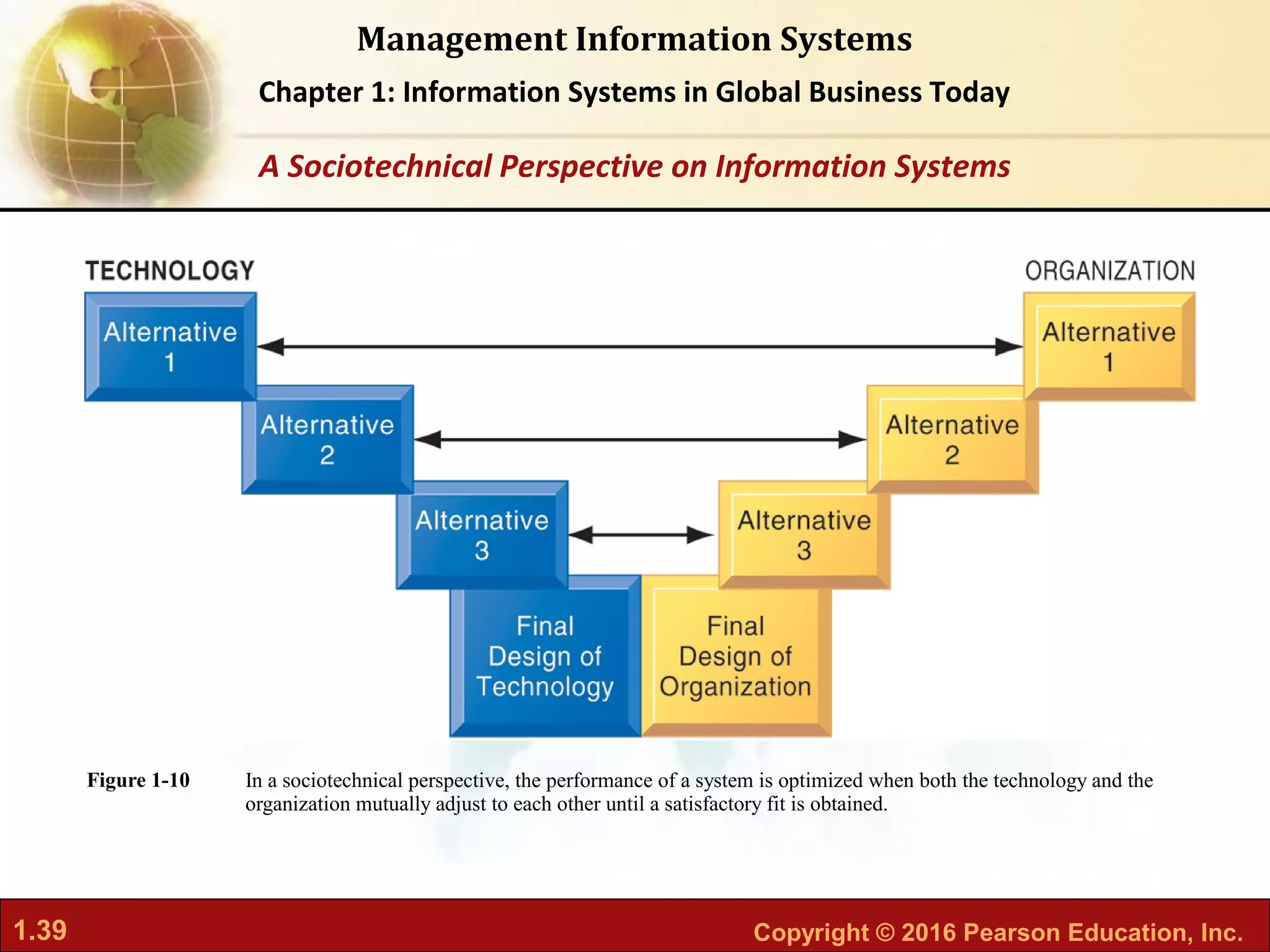 1.39 Copyright © 2016 Pearson Education, Inc.
Management Information Systems
Chapter 1: Information Systems in Global Business Today
In a sociotechnical perspective, the performance of a system is optimized when both the technology and the
organization mutually adjust to each other until a satisfactory fit is obtained.
Figure 1-10
A Sociotechnical Perspective on Information Systems
 