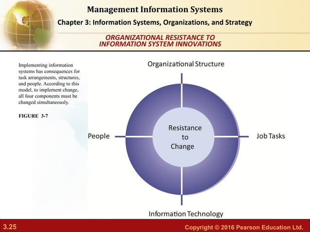 MIS-CH01: Information Systems, Organization, and Strategy | PPT ...