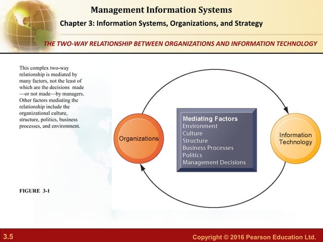 MIS-CH01: Information Systems, Organization, and Strategy | PPT ...