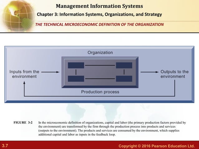 MIS-CH01: Information Systems, Organization, and Strategy | PPT ...