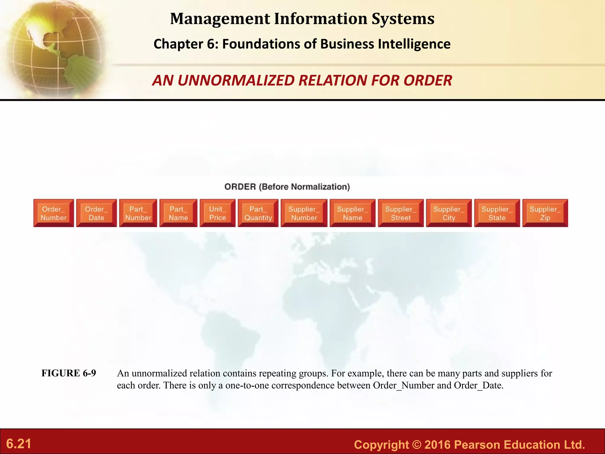 6.21 Copyright © 2016 Pearson Education Ltd.
Management Information Systems
Chapter 6: Foundations of Business Intelligence
An unnormalized relation contains repeating groups. For example, there can be many parts and suppliers for
each order. There is only a one-to-one correspondence between Order_Number and Order_Date.
FIGURE 6-9
AN UNNORMALIZED RELATION FOR ORDER
 