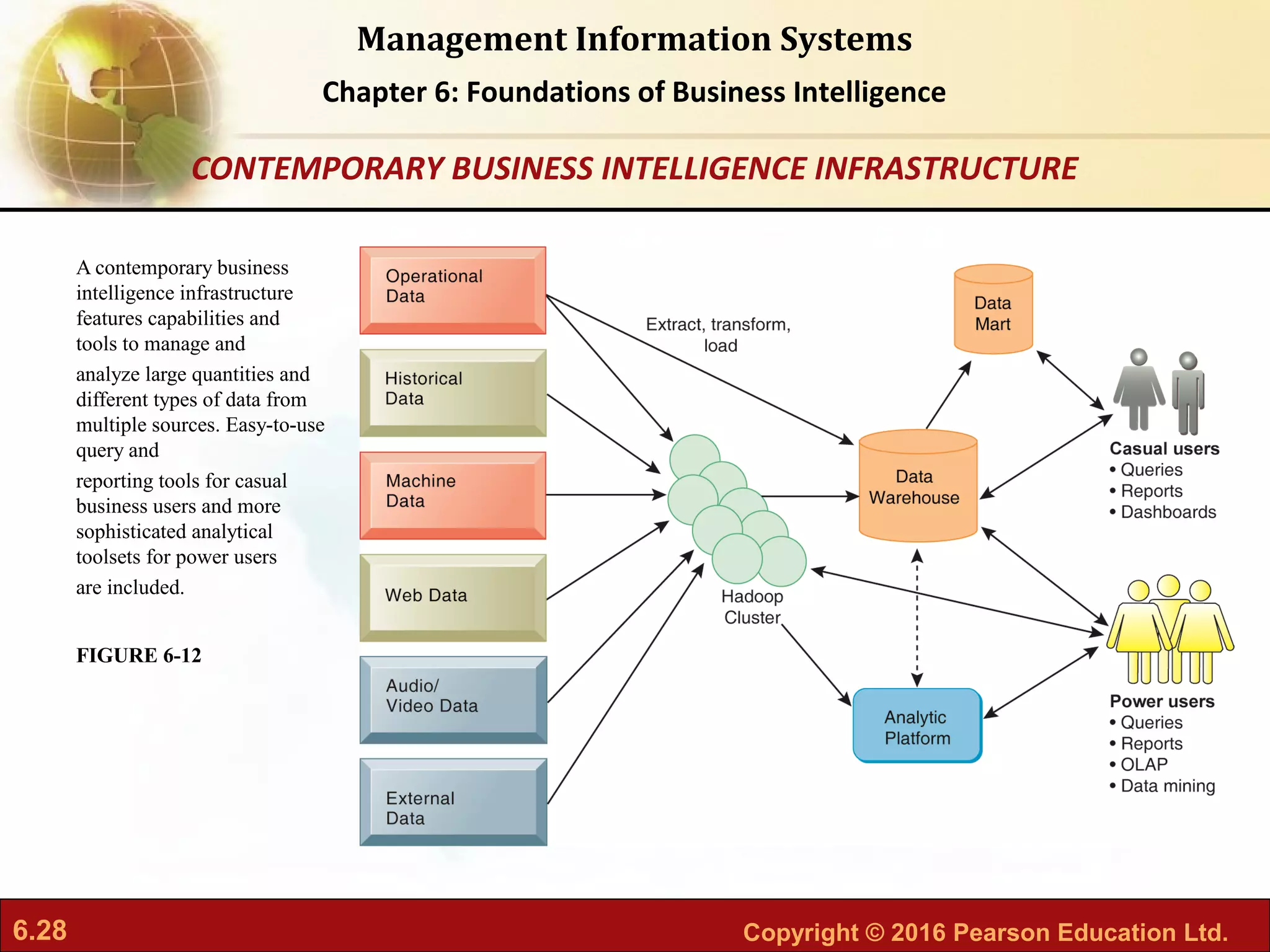 6.28 Copyright © 2016 Pearson Education Ltd.
Management Information Systems
Chapter 6: Foundations of Business Intelligence
A contemporary business
intelligence infrastructure
features capabilities and
tools to manage and
analyze large quantities and
different types of data from
multiple sources. Easy-to-use
query and
reporting tools for casual
business users and more
sophisticated analytical
toolsets for power users
are included.
FIGURE 6-12
CONTEMPORARY BUSINESS INTELLIGENCE INFRASTRUCTURE
 