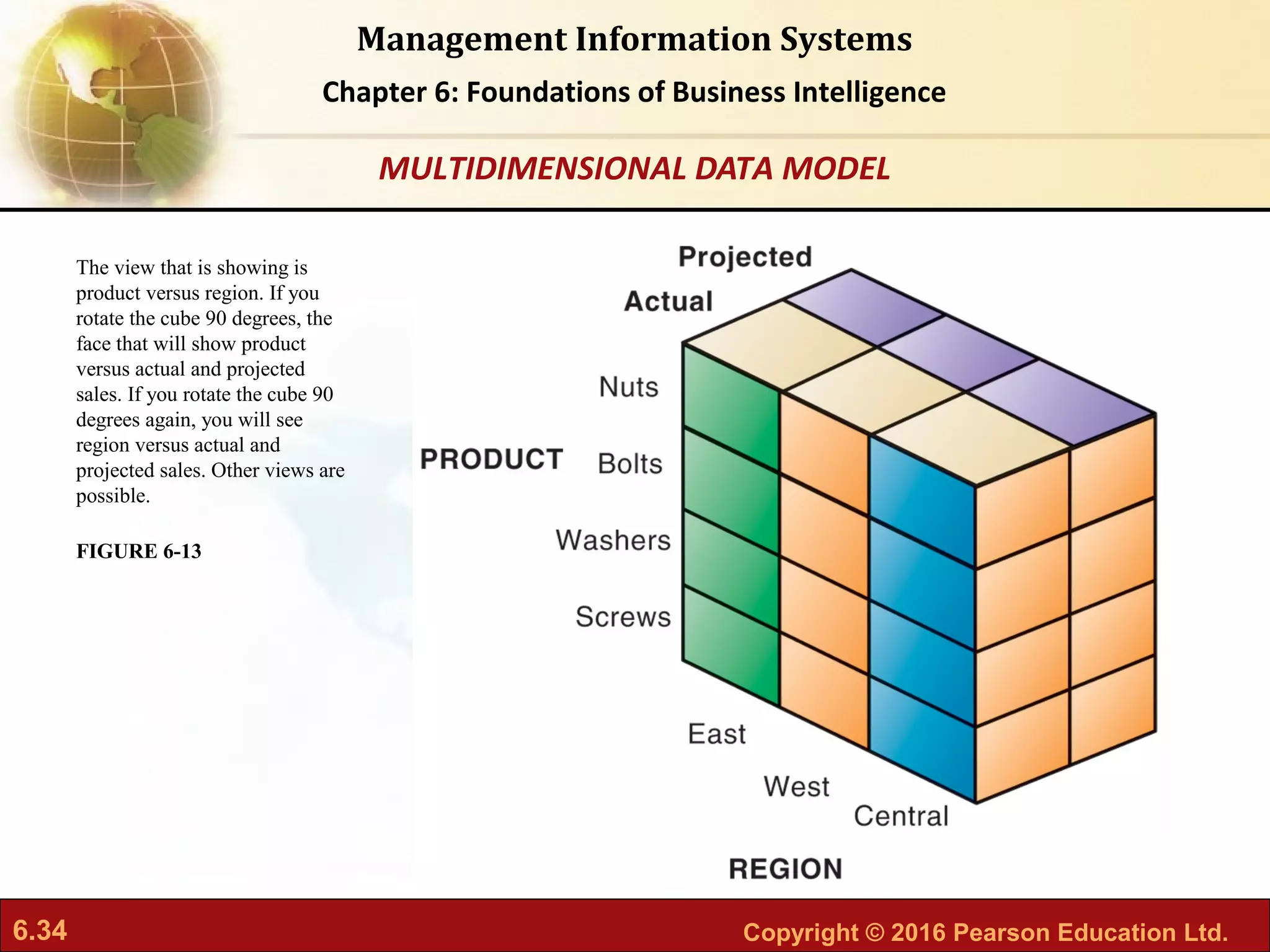 6.34 Copyright © 2016 Pearson Education Ltd.
Management Information Systems
Chapter 6: Foundations of Business Intelligence
The view that is showing is
product versus region. If you
rotate the cube 90 degrees, the
face that will show product
versus actual and projected
sales. If you rotate the cube 90
degrees again, you will see
region versus actual and
projected sales. Other views are
possible.
FIGURE 6-13
MULTIDIMENSIONAL DATA MODEL
 