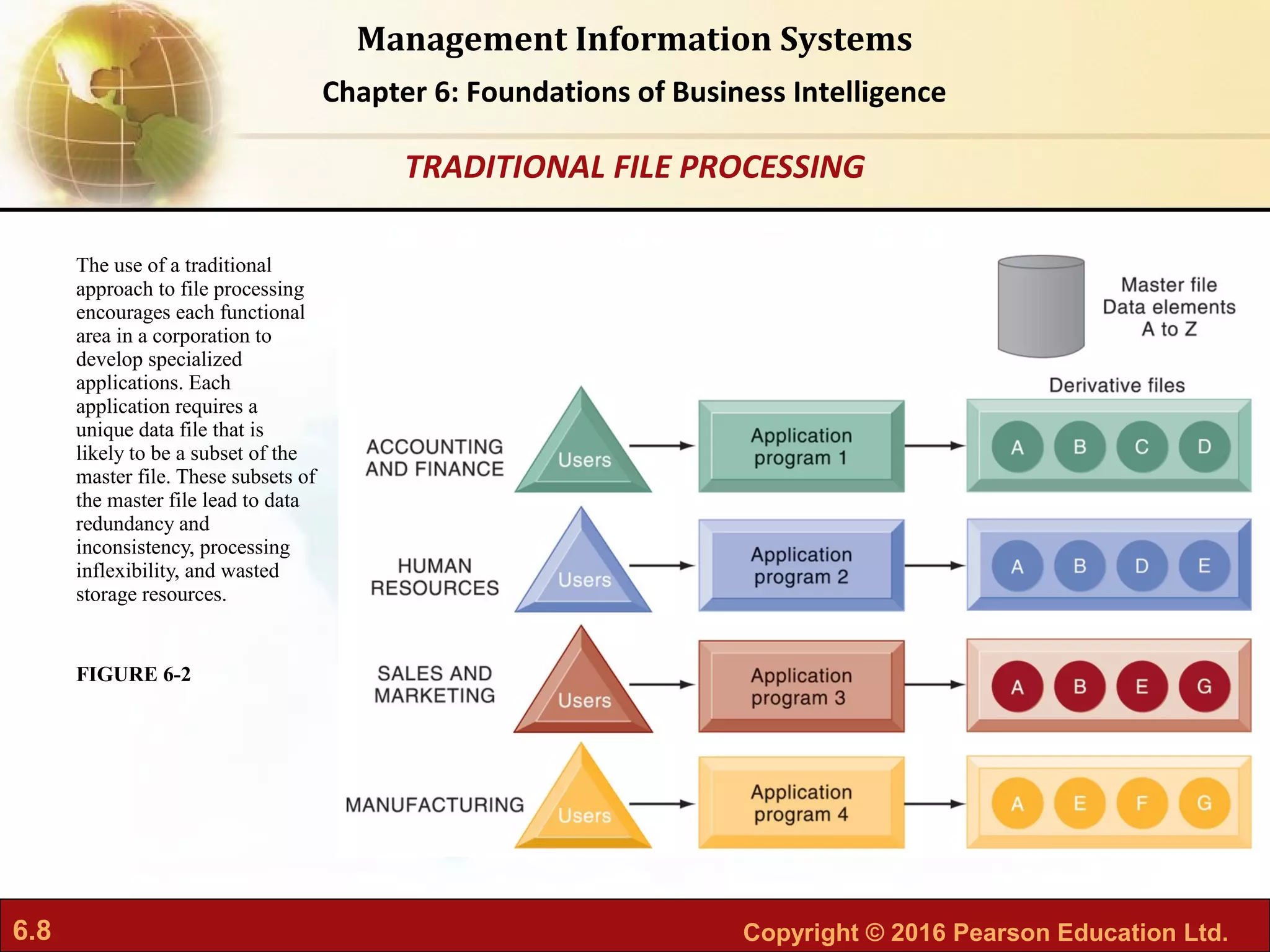 6.8 Copyright © 2016 Pearson Education Ltd.
Management Information Systems
Chapter 6: Foundations of Business Intelligence
The use of a traditional
approach to file processing
encourages each functional
area in a corporation to
develop specialized
applications. Each
application requires a
unique data file that is
likely to be a subset of the
master file. These subsets of
the master file lead to data
redundancy and
inconsistency, processing
inflexibility, and wasted
storage resources.
FIGURE 6-2
TRADITIONAL FILE PROCESSING
 