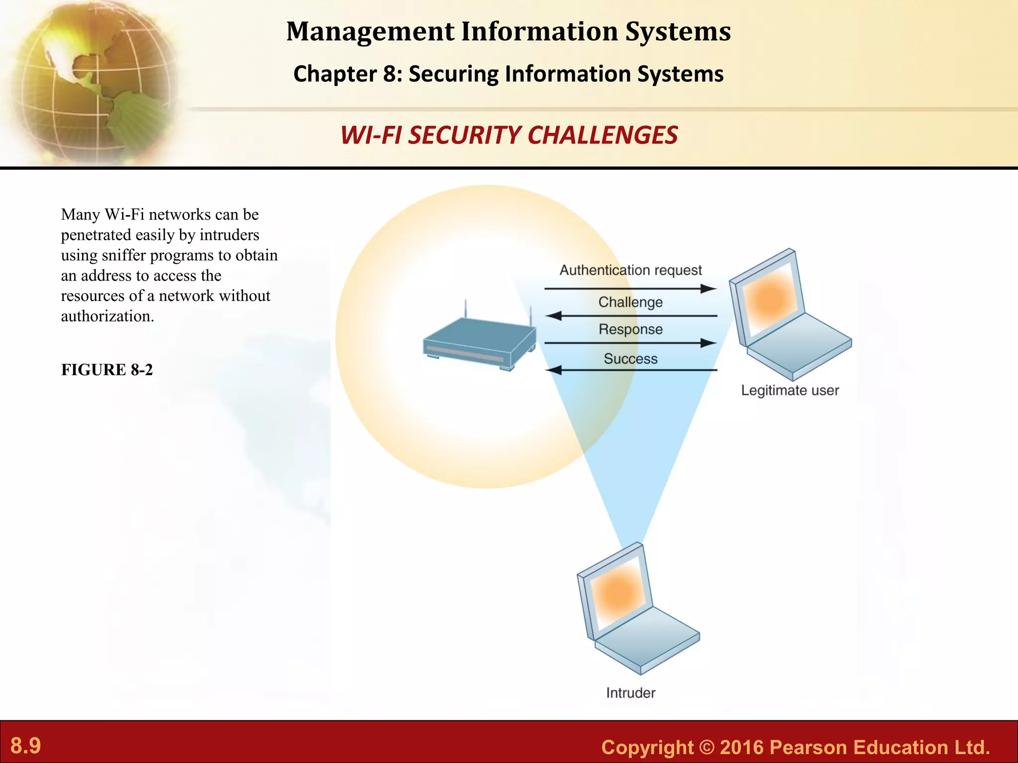 8.9 Copyright © 2016 Pearson Education Ltd.
Management Information Systems
Chapter 8: Securing Information Systems
Many Wi-Fi networks can be
penetrated easily by intruders
using sniffer programs to obtain
an address to access the
resources of a network without
authorization.
FIGURE 8-2
WI-FI SECURITY CHALLENGES
 