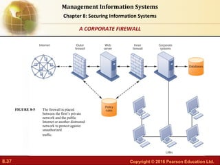 8.37 Copyright © 2016 Pearson Education Ltd.
Management Information Systems
Chapter 8: Securing Information Systems
The firewall is placed
between the firm’s private
network and the public
Internet or another distrusted
network to protect against
unauthorized
traffic.
FIGURE 8-5
A CORPORATE FIREWALL
 