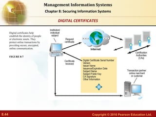 8.44 Copyright © 2016 Pearson Education Ltd.
Management Information Systems
Chapter 8: Securing Information Systems
Digital certificates help
establish the identity of people
or electronic assets. They
protect online transactions by
providing secure, encrypted,
online communication.
FIGURE 8-7
DIGITAL CERTIFICATES
 