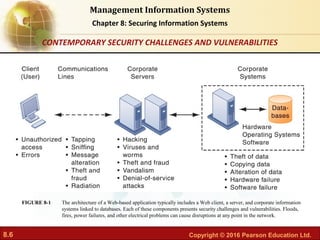 8.6 Copyright © 2016 Pearson Education Ltd.
Management Information Systems
Chapter 8: Securing Information Systems
The architecture of a Web-based application typically includes a Web client, a server, and corporate information
systems linked to databases. Each of these components presents security challenges and vulnerabilities. Floods,
fires, power failures, and other electrical problems can cause disruptions at any point in the network.
FIGURE 8-1
CONTEMPORARY SECURITY CHALLENGES AND VULNERABILITIES
 