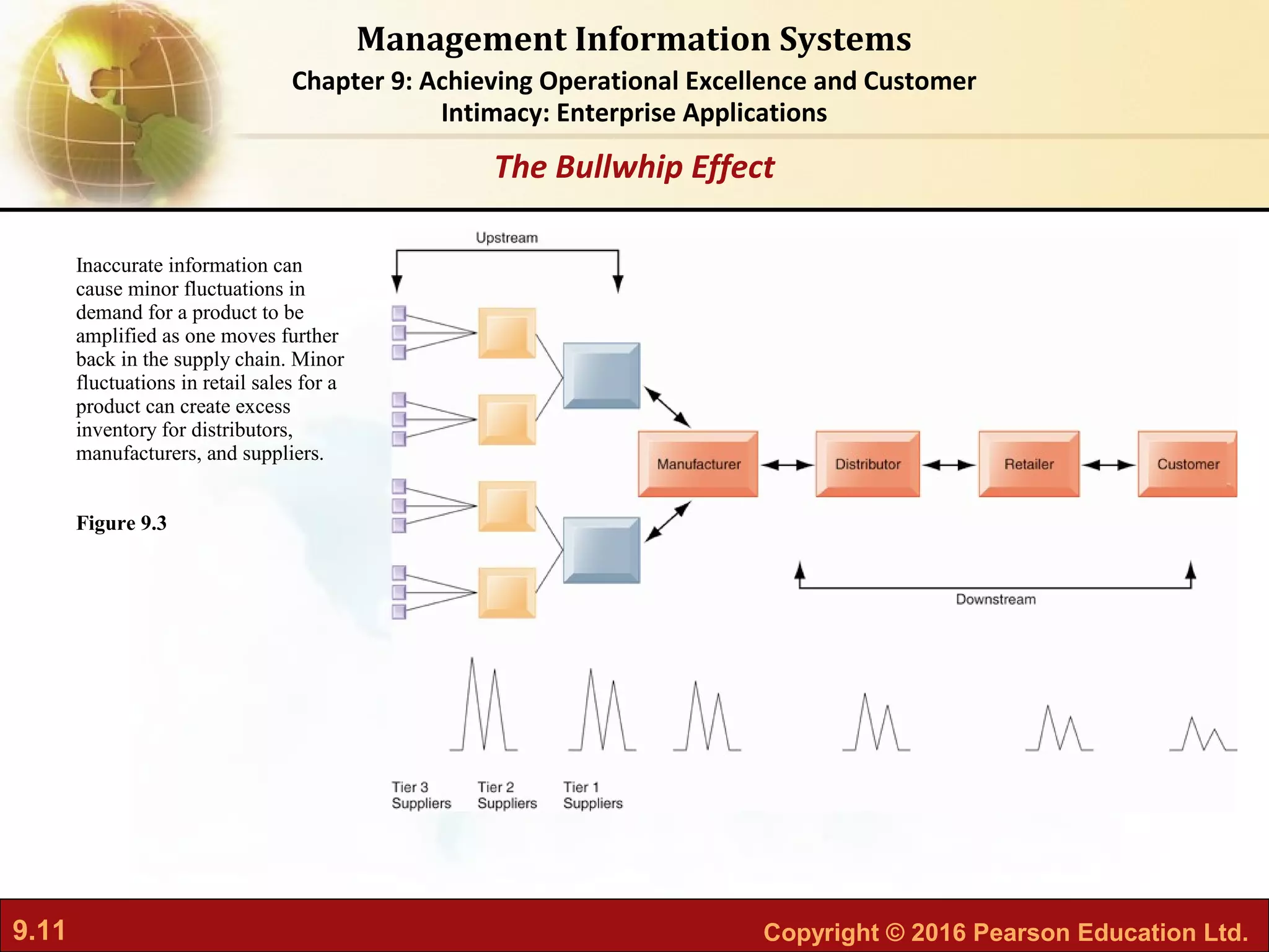9.11 Copyright © 2016 Pearson Education Ltd.
Management Information Systems
Chapter 9: Achieving Operational Excellence and Customer
Intimacy: Enterprise Applications
Inaccurate information can
cause minor fluctuations in
demand for a product to be
amplified as one moves further
back in the supply chain. Minor
fluctuations in retail sales for a
product can create excess
inventory for distributors,
manufacturers, and suppliers.
Figure 9.3
The Bullwhip Effect
 