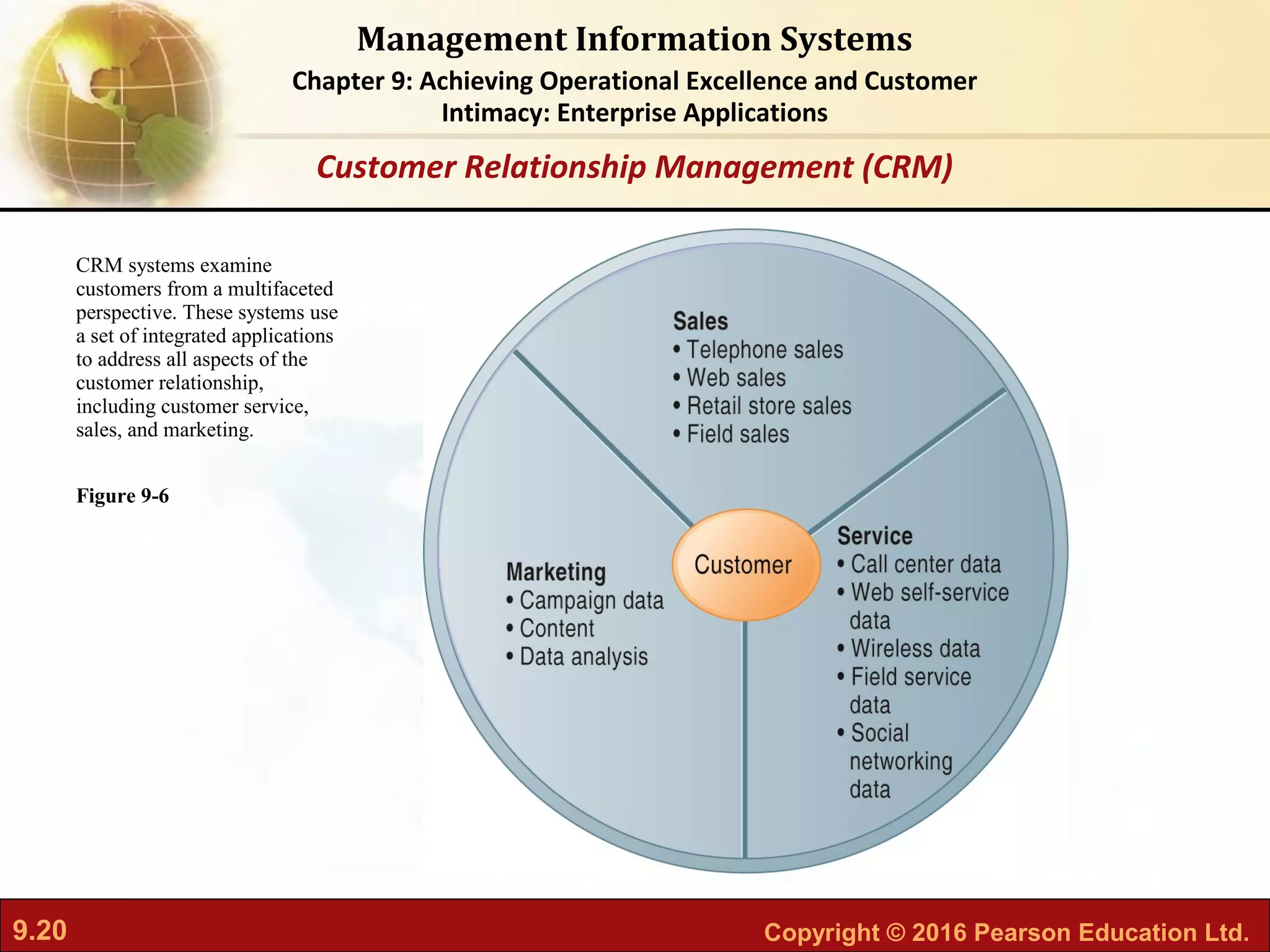 9.20 Copyright © 2016 Pearson Education Ltd.
Management Information Systems
Chapter 9: Achieving Operational Excellence and Customer
Intimacy: Enterprise Applications
CRM systems examine
customers from a multifaceted
perspective. These systems use
a set of integrated applications
to address all aspects of the
customer relationship,
including customer service,
sales, and marketing.
Figure 9-6
Customer Relationship Management (CRM)
 