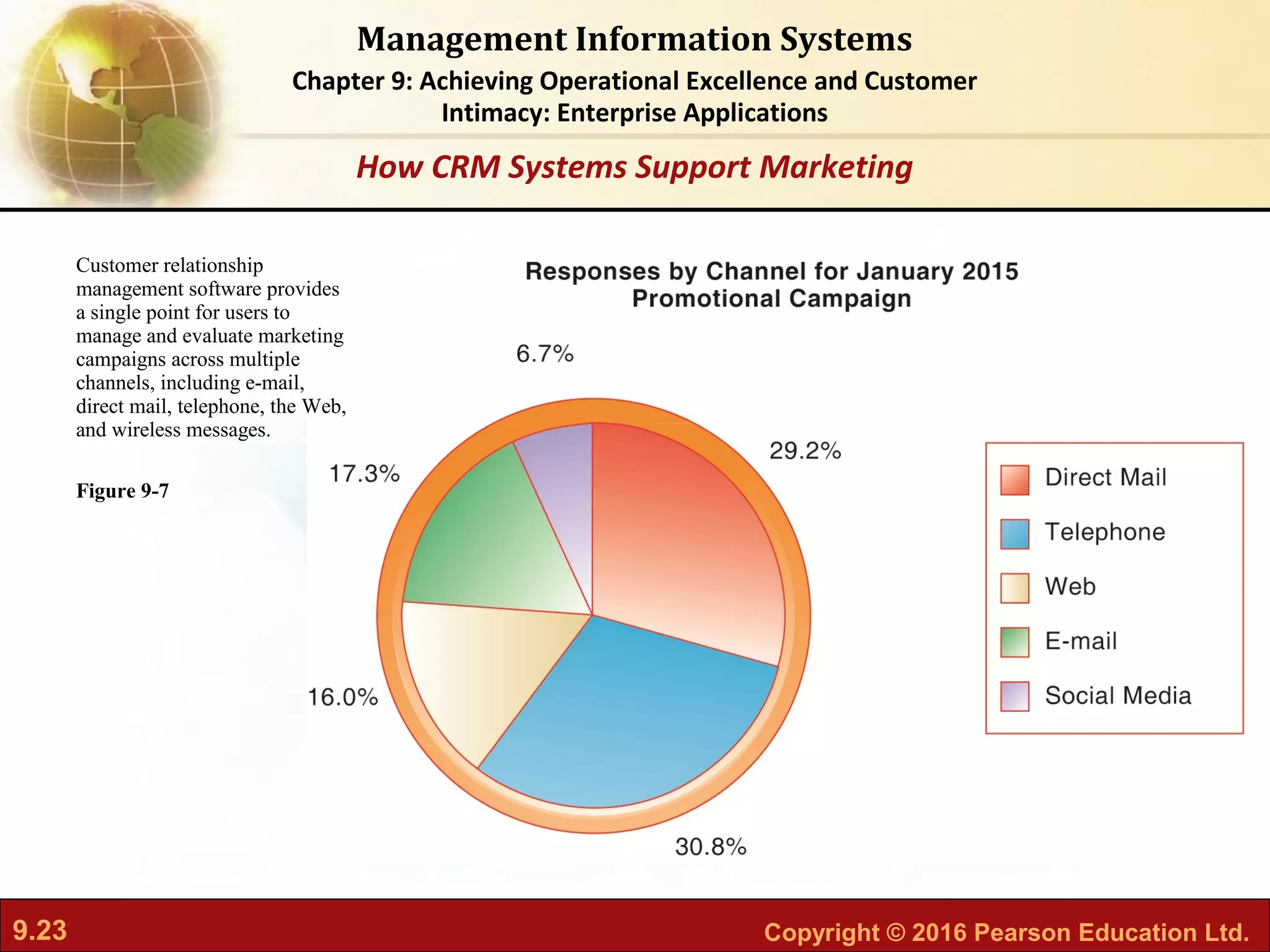 9.23 Copyright © 2016 Pearson Education Ltd.
Management Information Systems
Chapter 9: Achieving Operational Excellence and Customer
Intimacy: Enterprise Applications
Customer relationship
management software provides
a single point for users to
manage and evaluate marketing
campaigns across multiple
channels, including e-mail,
direct mail, telephone, the Web,
and wireless messages.
Figure 9-7
How CRM Systems Support Marketing
 