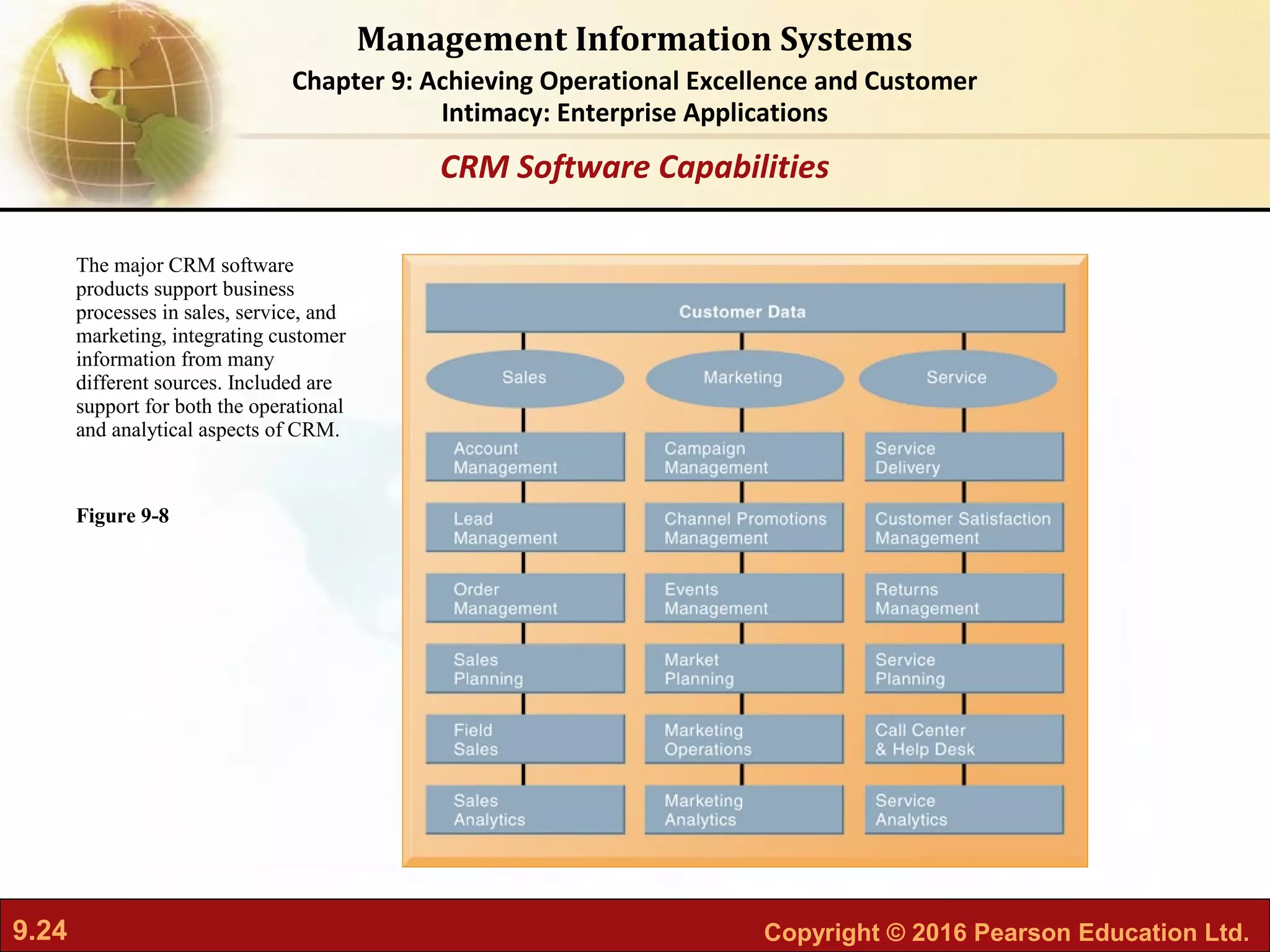 9.24 Copyright © 2016 Pearson Education Ltd.
Management Information Systems
Chapter 9: Achieving Operational Excellence and Customer
Intimacy: Enterprise Applications
The major CRM software
products support business
processes in sales, service, and
marketing, integrating customer
information from many
different sources. Included are
support for both the operational
and analytical aspects of CRM.
Figure 9-8
CRM Software Capabilities
 