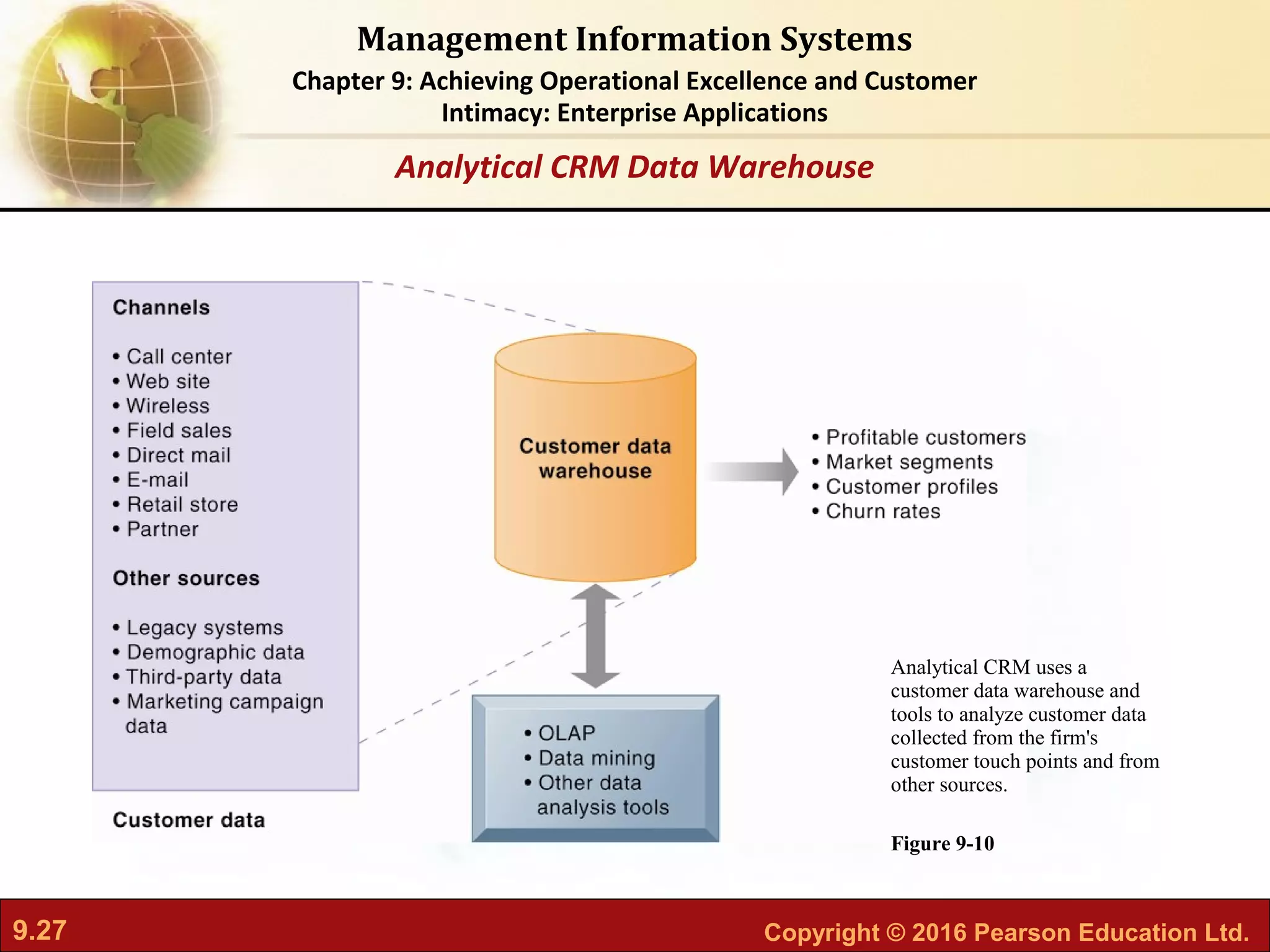 9.27 Copyright © 2016 Pearson Education Ltd.
Management Information Systems
Chapter 9: Achieving Operational Excellence and Customer
Intimacy: Enterprise Applications
Analytical CRM uses a
customer data warehouse and
tools to analyze customer data
collected from the firm's
customer touch points and from
other sources.
Figure 9-10
Analytical CRM Data Warehouse
 