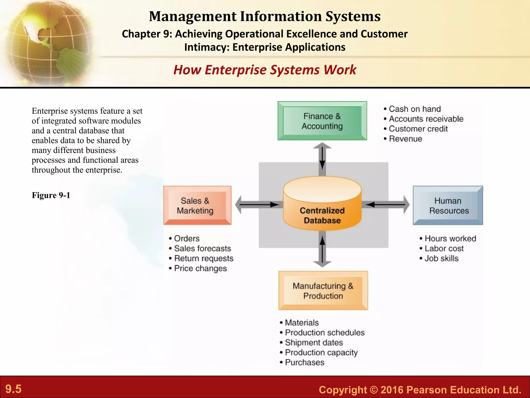 9.5 Copyright © 2016 Pearson Education Ltd.
Management Information Systems
Chapter 9: Achieving Operational Excellence and Customer
Intimacy: Enterprise Applications
Enterprise systems feature a set
of integrated software modules
and a central database that
enables data to be shared by
many different business
processes and functional areas
throughout the enterprise.
Figure 9-1
How Enterprise Systems Work
 