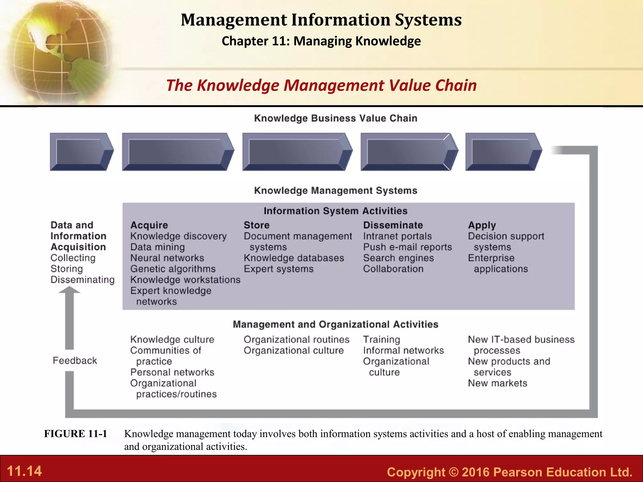 11.14 Copyright © 2016 Pearson Education Ltd.
Management Information Systems
Chapter 11: Managing Knowledge
Knowledge management today involves both information systems activities and a host of enabling management
and organizational activities.
FIGURE 11-1
The Knowledge Management Value Chain
 