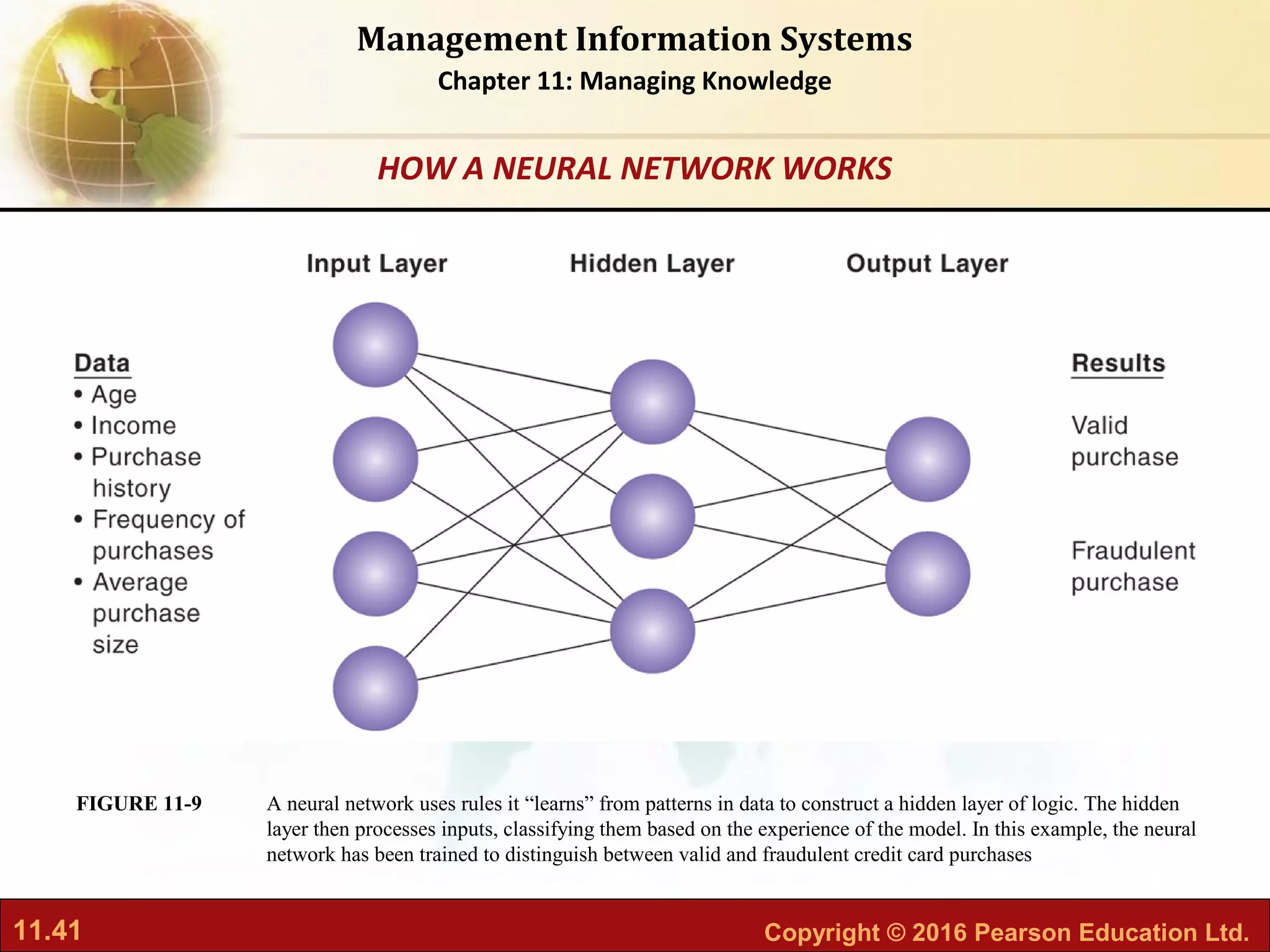 11.41 Copyright © 2016 Pearson Education Ltd.
Management Information Systems
Chapter 11: Managing Knowledge
A neural network uses rules it “learns” from patterns in data to construct a hidden layer of logic. The hidden
layer then processes inputs, classifying them based on the experience of the model. In this example, the neural
network has been trained to distinguish between valid and fraudulent credit card purchases
FIGURE 11-9
HOW A NEURAL NETWORK WORKS
 