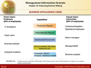 12.18 Copyright © 2016 Pearson Education Ltd.
Management Information Systems
Chapter 12: Enhancing Decision Making
Casual users are consumers of BI output, while intense power users are the producers of reports, new analyses,
models, and forecasts.
FIGURE 12-4
BUSINESS INTELLIGENCE USERS
 