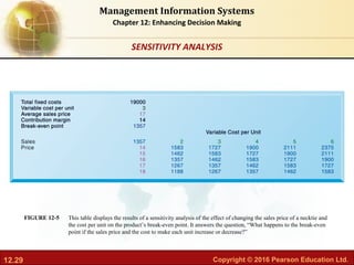 12.29 Copyright © 2016 Pearson Education Ltd.
Management Information Systems
Chapter 12: Enhancing Decision Making
This table displays the results of a sensitivity analysis of the effect of changing the sales price of a necktie and
the cost per unit on the product’s break-even point. It answers the question, “What happens to the break-even
point if the sales price and the cost to make each unit increase or decrease?”
FIGURE 12-5
SENSITIVITY ANALYSIS
 