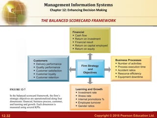 12.32 Copyright © 2016 Pearson Education Ltd.
Management Information Systems
Chapter 12: Enhancing Decision Making
In the balanced scorecard framework, the firm’s
strategic objectives are operationalized along four
dimensions: financial, business process, customer,
and learning and growth. Each dimension is
measured using several KPIs.
FIGURE 12-7
THE BALANCED SCORECARD FRAMEWORK
 