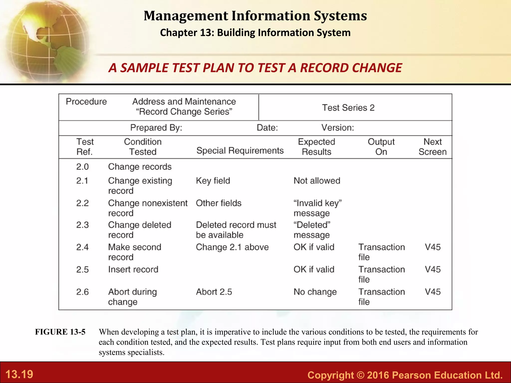13.19 Copyright © 2016 Pearson Education Ltd.
Management Information Systems
Chapter 13: Building Information System
When developing a test plan, it is imperative to include the various conditions to be tested, the requirements for
each condition tested, and the expected results. Test plans require input from both end users and information
systems specialists.
FIGURE 13-5
A SAMPLE TEST PLAN TO TEST A RECORD CHANGE
 