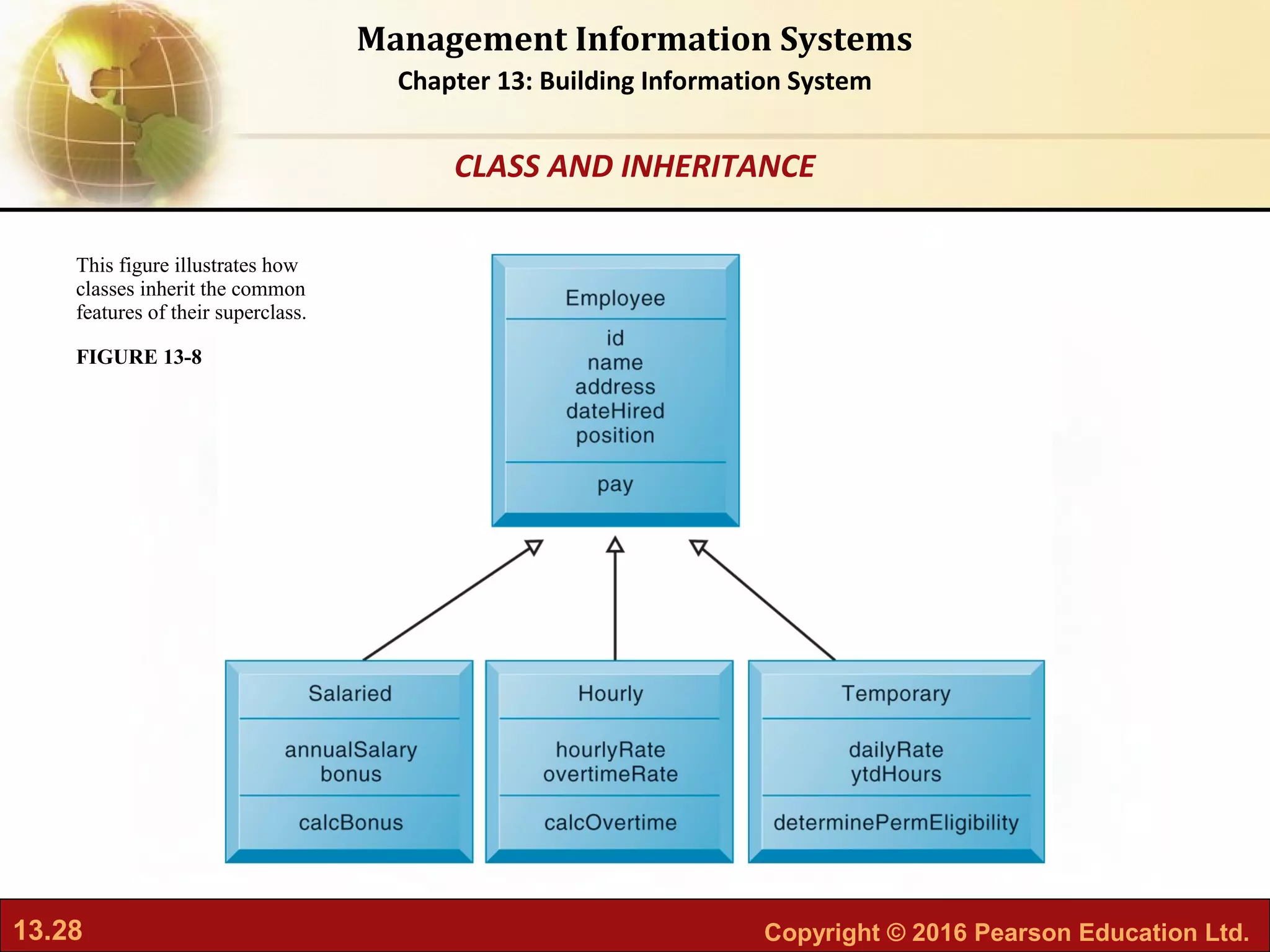 13.28 Copyright © 2016 Pearson Education Ltd.
Management Information Systems
Chapter 13: Building Information System
This figure illustrates how
classes inherit the common
features of their superclass.
FIGURE 13-8
CLASS AND INHERITANCE
 