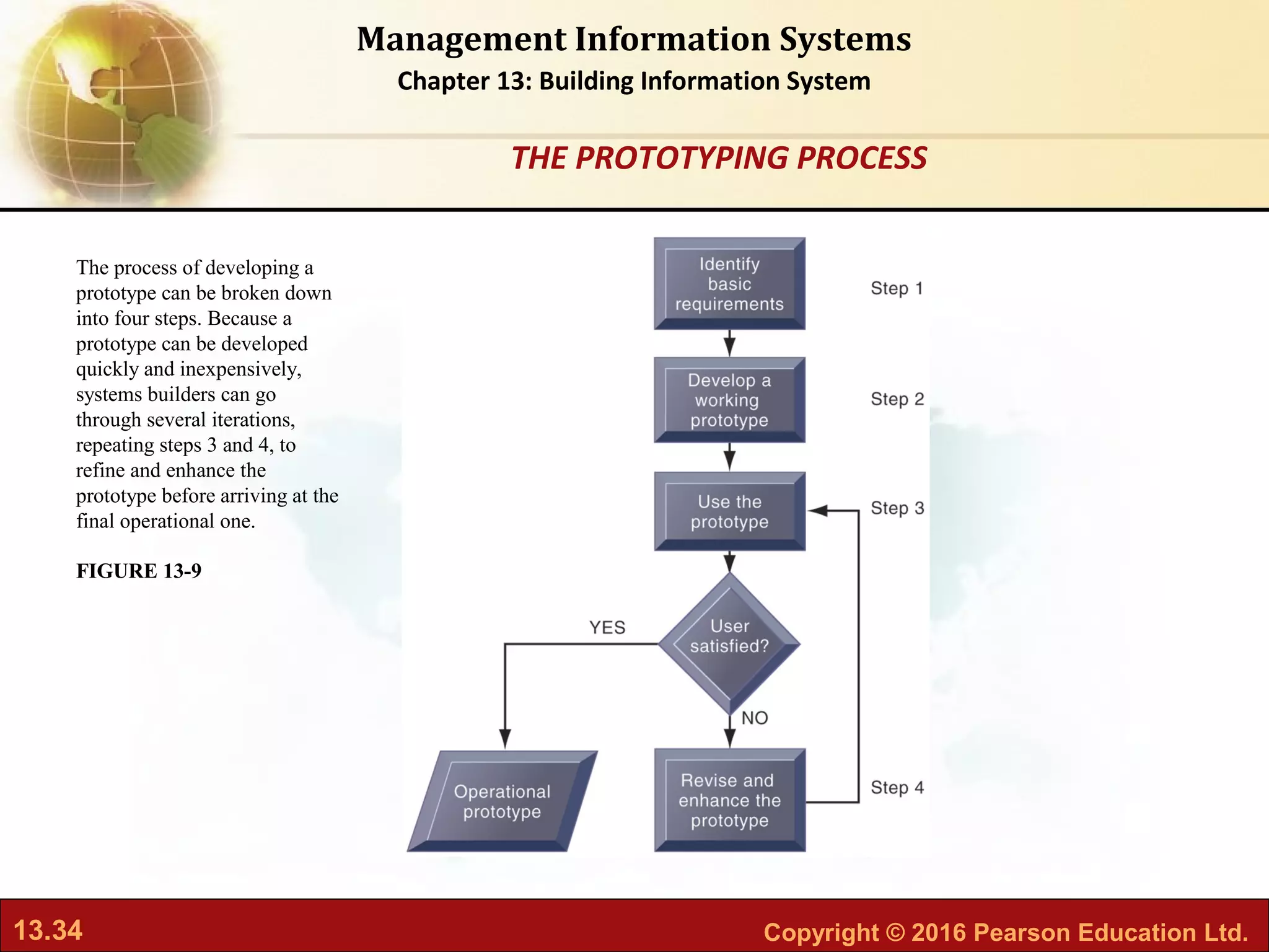 13.34 Copyright © 2016 Pearson Education Ltd.
Management Information Systems
Chapter 13: Building Information System
The process of developing a
prototype can be broken down
into four steps. Because a
prototype can be developed
quickly and inexpensively,
systems builders can go
through several iterations,
repeating steps 3 and 4, to
refine and enhance the
prototype before arriving at the
final operational one.
FIGURE 13-9
THE PROTOTYPING PROCESS
 