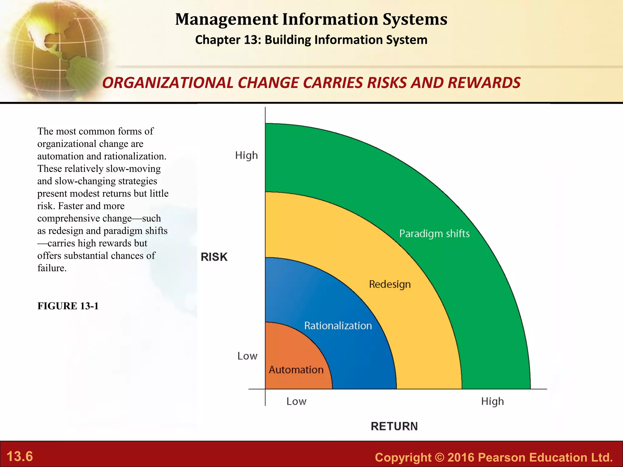 13.6 Copyright © 2016 Pearson Education Ltd.
Management Information Systems
Chapter 13: Building Information System
The most common forms of
organizational change are
automation and rationalization.
These relatively slow-moving
and slow-changing strategies
present modest returns but little
risk. Faster and more
comprehensive change—such
as redesign and paradigm shifts
—carries high rewards but
offers substantial chances of
failure.
FIGURE 13-1
ORGANIZATIONAL CHANGE CARRIES RISKS AND REWARDS
 