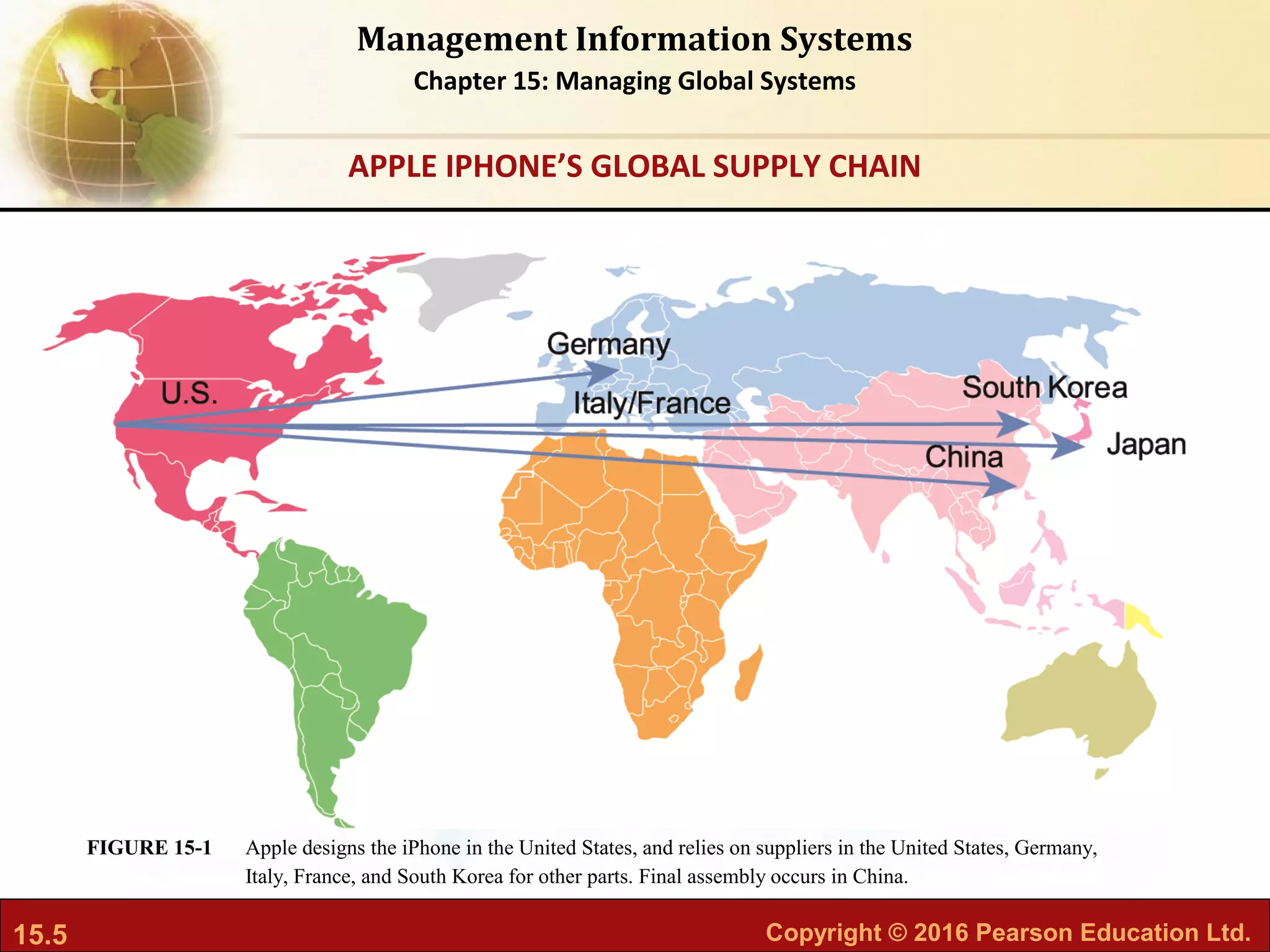 15.5 Copyright © 2016 Pearson Education Ltd.
Management Information Systems
Chapter 15: Managing Global Systems
Apple designs the iPhone in the United States, and relies on suppliers in the United States, Germany,
Italy, France, and South Korea for other parts. Final assembly occurs in China.
FIGURE 15-1
APPLE IPHONE’S GLOBAL SUPPLY CHAIN
 