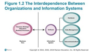 Management Information Systems: Managing the Digital Firm | PPTX