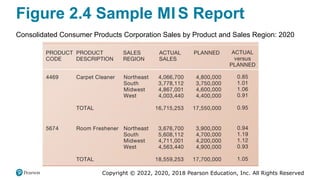 Mis Sample MIS Systems usage and types TPA DSS ESS MIS | PPTX