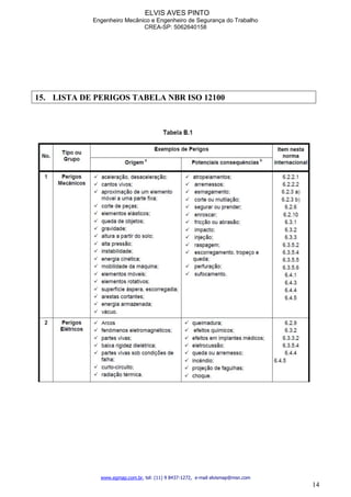 ELVIS AVES PINTO
Engenheiro Mecânico e Engenheiro de Segurança do Trabalho
CREA-SP: 5062640158
www.egmap.com.br, tel: (11) 9 8437-1272, e-mail elvismap@msn.com
14
15. LISTA DE PERIGOS TABELA NBR ISO 12100
 