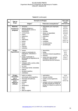 ELVIS AVES PINTO
Engenheiro Mecânico e Engenheiro de Segurança do Trabalho
CREA-SP: 5062640158
www.egmap.com.br, tel: (11) 9 8437-1272, e-mail elvismap@msn.com
16
 