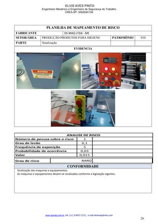ELVIS AVES PINTO
Engenheiro Mecânico e Engenheiro de Segurança do Trabalho
CREA-SP: 5062640158
www.egmap.com.br, tel: (11) 9 8437-1272, e-mail elvismap@msn.com
28
PLANILHA DE MAPEAMENTO DE RISCO
FABRICANTE DS MAQ LTDA - ME
SETOR/ÁREA PRODUÇÃO PRODUTOS PARA HIGIENE PATRIMÔNIO 010
PARTE Sinalização
EVIDENCIA
1
0,1
5
0,03
0,015
Grau de risco 1
Probabilidade de ocorrência
Valor
RARO
ANALISE DE RISCO
Número de pessoa sobre o risco
Grau de lesão
Frequência de exposição
CONFORMIDADE
Sinalização das maquinas e equipamentos.
As máquinas e equipamentos devem-se sinalizadas conforme a legislação vigentes.
 