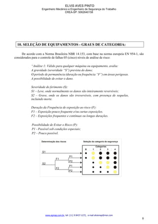 ELVIS AVES PINTO
Engenheiro Mecânico e Engenheiro de Segurança do Trabalho
CREA-SP: 5062640158
www.egmap.com.br, tel: (11) 9 8437-1272, e-mail elvismap@msn.com
8
10. SELEÇÃO DE EQUIPAMENTOS - GRAUS DE CATEGORIA:
De acordo com a Norma Brasileira NBR 14.153, com base na norma europeia EN 954-1, são
considerados para o controle de falhas 05 (cinco) níveis de análise de risco:
“Análise 1: Válido para qualquer máquina ou equipamento, avalia:
A gravidade (severidade “S”) prevista do dano;
O período de permanência (duração ou frequência “F”) em áreas perigosas.
A possibilidade de evitar o dano.
Severidade do ferimento (S):
S1 – Leve, onde normalmente os danos são inteiramente reversíveis;
S2 – Grave, onde os danos são irreversíveis, com presença de sequelas,
incluindo morte.
Duração da Frequência de exposição ao risco (F):
F1 – Exposição pouco frequente e/ou curtas exposições.
F2 – Exposições frequentes e contínuas ou longas durações.
Possibilidade de Evitar o Risco (P):
P1 - Possível sob condições especiais;
P2 – Pouco possível.
 