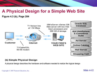 Laudon traver e-commerce4_e_chapter04