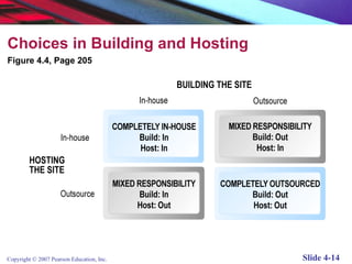 Laudon traver e-commerce4_e_chapter04