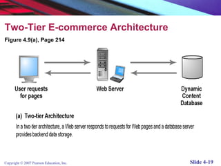 Laudon traver e-commerce4_e_chapter04