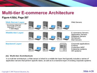 Laudon traver e-commerce4_e_chapter04