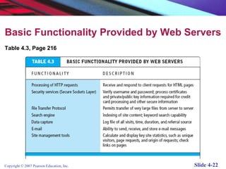 Laudon traver e-commerce4_e_chapter04