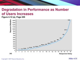 Laudon traver e-commerce4_e_chapter04