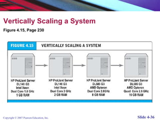 Laudon traver e-commerce4_e_chapter04