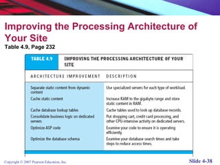 Laudon traver e-commerce4_e_chapter04