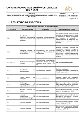 LAUDO TÉCNICO DE ITENS EM NÃO CONFORMIDADE
COM A NR-10
DESCRIÇÃO EMISSÃO: N°
CLIENTE: GILBERTO ANTÔNIO BREDA, FAZENDA LAJINHA / INSCR. EST.:
110.273.01-0
11/05/2022 NR-10/2012-001
Página 1 de 19
1. RESULTADO DA AUDITORIA
RESULTADO DA AUDITORIA DE DOCUMENTAÇÃO
ITEM (NR-10) DOCUMENTAÇÃO AVALIAÇÃO RECOMENDAÇÃO LEGAL
10.2.1
Procedimentos de
execução e sistemática de
mapeamento de riscos das
atividades.
Informações insuficientes e falta
de procedimentos de execução.
Elaborar mapeamento das atividades de
execução de serviços elétricos e gestão
da manutenção elétrica, levantamento
dos campos de aplicação e
responsabilidades e elaboração dos
procedimentos conforme normas
vigentes.
10.2.3
Diagramas unifilares e
especificações do sistema
de aterramento.
Equipamentos não possuem
diagramas unifilares e tão pouco
aterramentos
Atualizar diagramas unifilares das
instalações, elaborar diagramas
unifilares dos demais quadros de
distribuição da área do secador de café,
almoxarifado e alojamento e especificar
aterramento e outros equipamentos de
proteção.
10.2.4/ 10.2.5
Prontuário de Instalações
Elétricas.
Documento não existente e não
necessário devido a carga
instalada, sendo inferior a 75
kW.
Não necessária a elaboração.
10.2.8
Procedimento de
desenergização.
Documento não existente.
Barreiras, sinalização,
bloqueio do religamento e orientação do
risco de religamento.
10.3
Projeto elétrico das
instalações.
Documento inexistente
Elaborar projeto das instalações
elétricas conforme alíneas do item 10.3
10.3.4
Configuração e
dimensionamento do
esquema de aterramento
Documento inexistente
Elaborar projeto das instalações
elétricas e configuração do aterramento
conforme alíneas do item 10.3.4
10.3.9
Memorial descritivo do
projeto
Documento inexistente
Elaborar Memorial descritivo do projeto
conforme alíneas do item 10.3.9.
10.4
Ausência de
procedimentos de
operação e manutenção.
Documento inexistente
Elaborar documento procedimento para
execução de manutenções e inspeções
dos componentes elétricos.
10.5 Padrão de Atividade Documento inexistente
Elaborar documento conforme indicado
no item 10.5.2 da NR 10;
10.6.2
Padrão de Atividade Documento inexistente
Complementar documento elaborado
no item 10.5.2 com informações citadas
no Anexo I da NR 10;
 