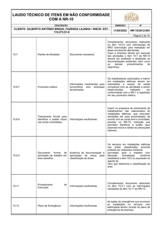 LAUDO TÉCNICO DE ITENS EM NÃO CONFORMIDADE
COM A NR-10
DESCRIÇÃO EMISSÃO: N°
CLIENTE: GILBERTO ANTÔNIO BREDA, FAZENDA LAJINHA / INSCR. EST.:
110.273.01-0
11/05/2022 NR-10/2012-001
Página 2 de 19
10.7 Padrão de Atividade Documento inexistente
Complementar documento elaborado
no item 10.5.2 com informações da
NÃO autorização para realização em
áreas envolvendo alta tensão;
Caso a empresa decida por executar
tais atividades o item 10.7 da NR-10
deverá ser analisado e atualizado as
documentações existentes, bem como
os demais procedimentos de
segurança;
10.8.7 Prontuário médico
Informações insuficientes para
funcionários e/ou empresas
terceirizadas.
Os trabalhadores autorizados a intervir
em instalações elétricas devem ser
submetidos a exame de saúde
compatível com as atividades a serem
desenvolvidas, realizado em
conformidade com a NR 7 e registrado
em seu prontuário médico.
10.8.9
Treinamento formal para
identificar e avaliar riscos
nas zonas controladas.
Informações insuficientes
Inserir no programa de treinamento de
trabalhadores não relacionados às
instalações elétricas, que executam
atividades em suas proximidades, de
acordo com as zonas livre e controlada,
prevista na NR-10, instrução que
permitam identificar e avaliar seus
possíveis riscos e adotar as precauções
cabíveis.
10.9.5
Documento formal de
permissão de trabalho em
área classifica.
Ausência de documentação e
apreciação de riscos para
classificação de áreas.
Os serviços em instalações elétricas
nas áreas classificadas somente
poderão ser realizados mediante
permissão para o trabalho com
liberação formalizada, conforme
estabelece o item 10.5 ou supressão do
agente de
risco que determina a classificação da
área.
10.11
Procedimento de
Execução
Informações insuficientes
Complementar documento elaborado
no item 10.2.1 com as informações
solicitadas do item 10.11 da NR-10;
10.12 Plano de Emergência Informações insuficientes
As ações de emergência que envolvam
as instalações ou serviços com
eletricidade devem constar do plano de
emergência da empresa.
 