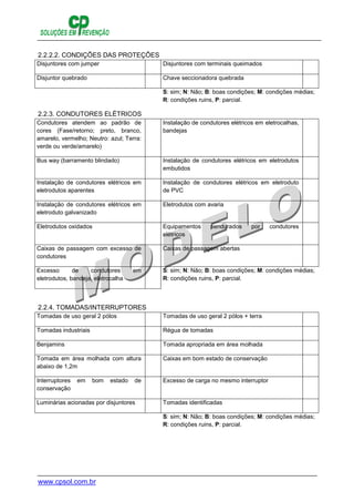 www.cpsol.com.br
2.2.2.2. CONDIÇÕES DAS PROTEÇÕES
Disjuntores com jumper Disjuntores com terminais queimados
Disjuntor quebrado Chave seccionadora quebrada
S: sim; N: Não; B: boas condições; M: condições médias;
R: condições ruins, P: parcial.
2.2.3. CONDUTORES ELÉTRICOS
Condutores atendem ao padrão de
cores (Fase/retorno; preto, branco,
amarelo, vermelho; Neutro: azul; Terra:
verde ou verde/amarelo)
Instalação de condutores elétricos em eletrocalhas,
bandejas
Bus way (barramento blindado) Instalação de condutores elétricos em eletrodutos
embutidos
Instalação de condutores elétricos em
eletrodutos aparentes
Instalação de condutores elétricos em eletroduto
de PVC
Instalação de condutores elétricos em
eletroduto galvanizado
Eletrodutos com avaria
Eletrodutos oxidados Equipamentos pendurados por condutores
elétricos
Caixas de passagem com excesso de
condutores
Caixas de passagem abertas
Excesso de condutores em
eletrodutos, bandeja, eletrocalha
S: sim; N: Não; B: boas condições; M: condições médias;
R: condições ruins, P: parcial.
2.2.4. TOMADAS/INTERRUPTORES
Tomadas de uso geral 2 pólos Tomadas de uso geral 2 pólos + terra
Tomadas industriais Régua de tomadas
Benjamins Tomada apropriada em área molhada
Tomada em área molhada com altura
abaixo de 1,2m
Caixas em bom estado de conservação
Interruptores em bom estado de
conservação
Excesso de carga no mesmo interruptor
Luminárias acionadas por disjuntores Tomadas identificadas
S: sim; N: Não; B: boas condições; M: condições médias;
R: condições ruins, P: parcial.
 